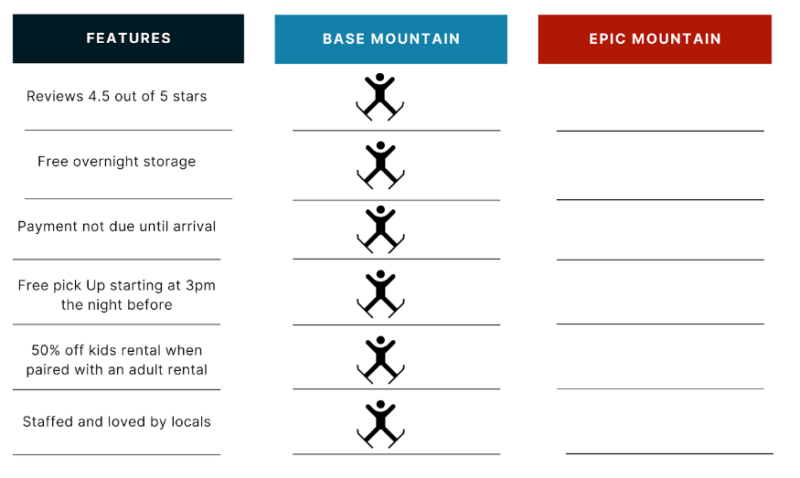 Base Mountain Sports vs Epic Mountain Sports